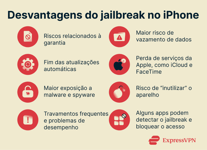 A list of the cons of jailbreaking an iPhone.
