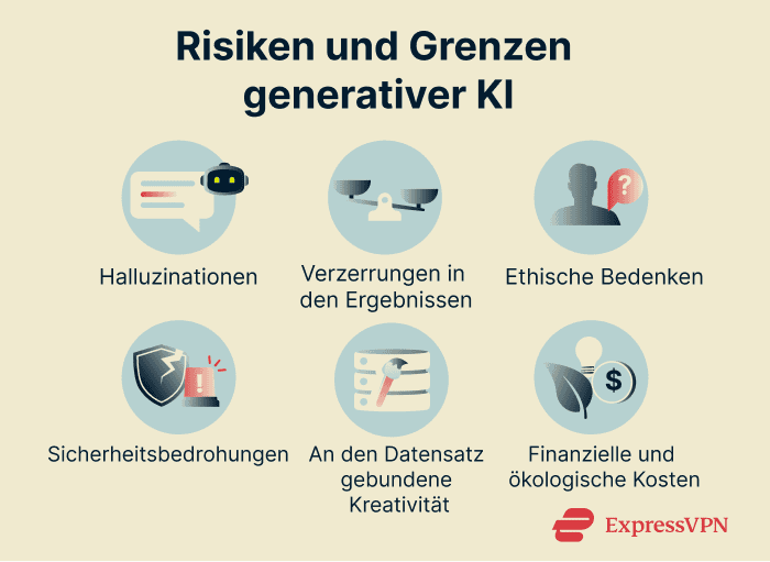 Infographic highlighting the limitations of generative AI.