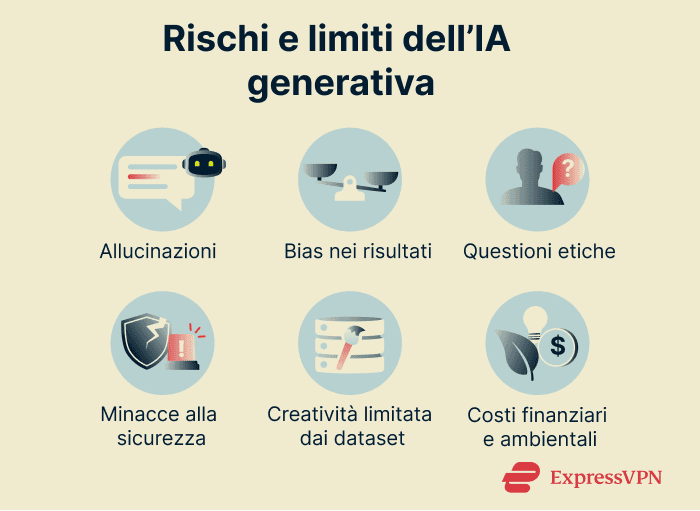 Infographic highlighting the limitations of generative AI.