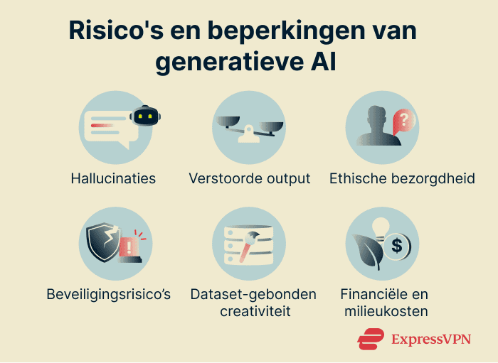 Infographic highlighting the limitations of generative AI.