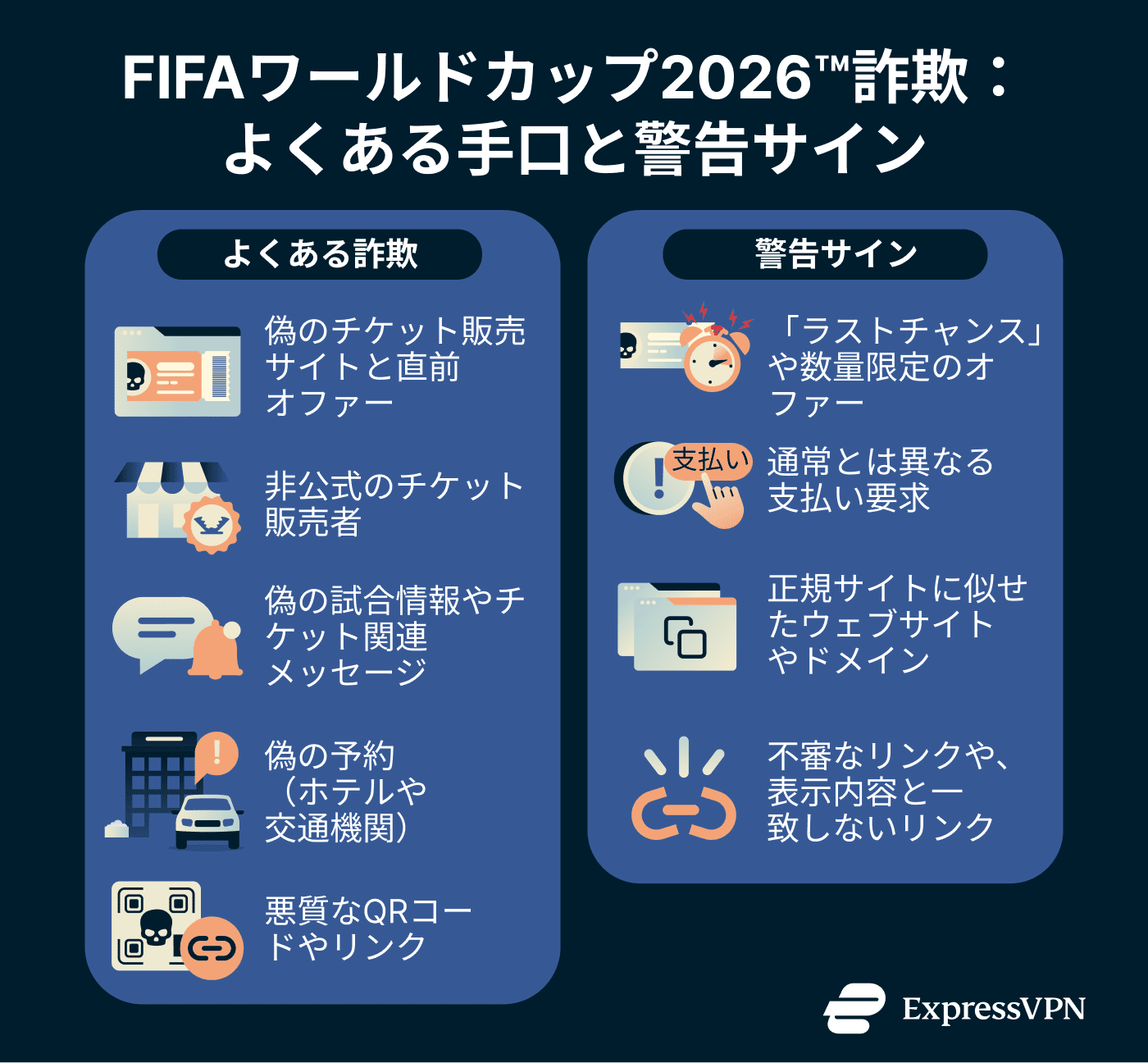Image World Cup Travel Security And Privacy Guide World Cup Scams Common Types And Warning Signs Jp