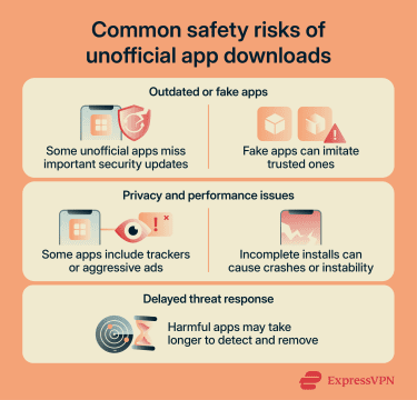 An infographic showing common risks of downloading unofficial apps.