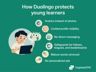 The security measures Duolingo uses to protect Child Users.
