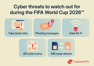 Cyberthreats to watch out for during the World Cup.