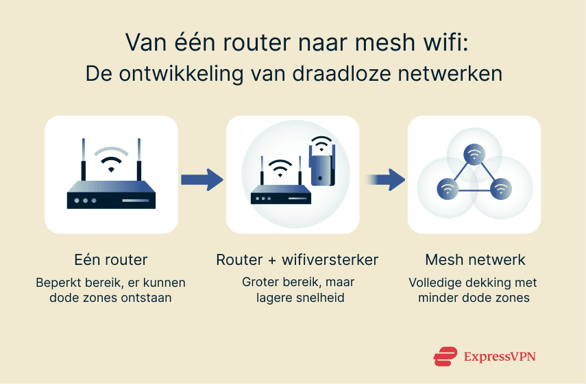 Mesh Nl 1