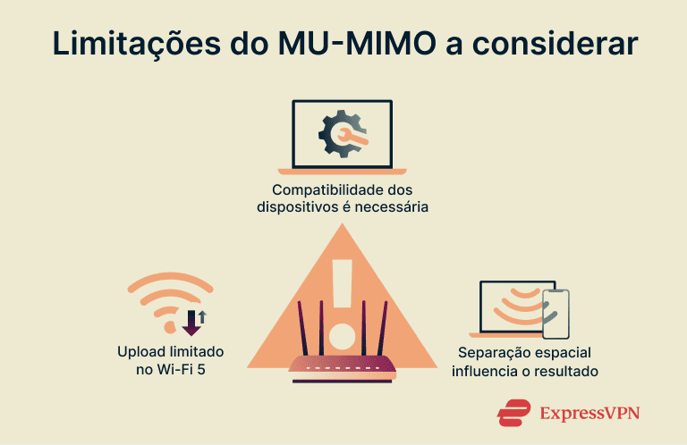 Mimo Fr 3