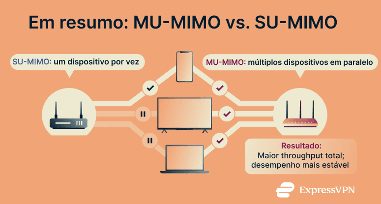 Mimo Fr 4