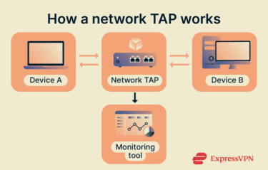 Network Tap 1
