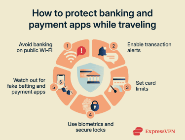 How to protect banking and payment apps while traveling.