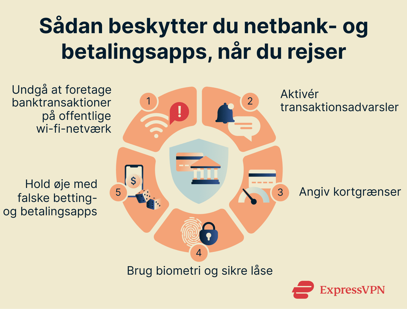 How to protect banking and payment apps while traveling.