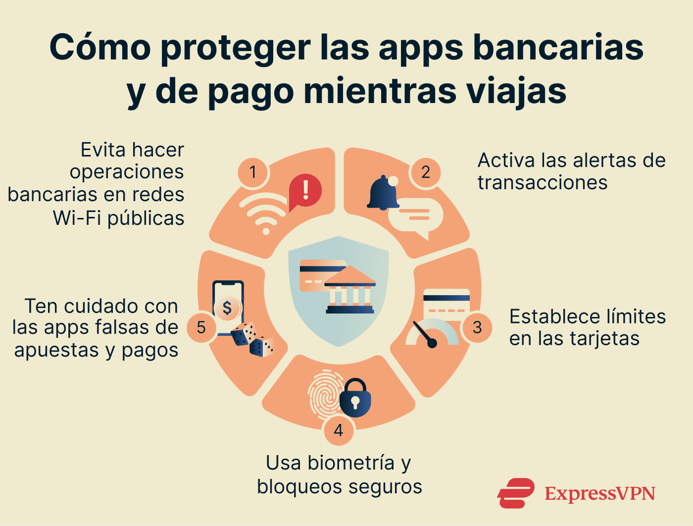 How to protect banking and payment apps while traveling.