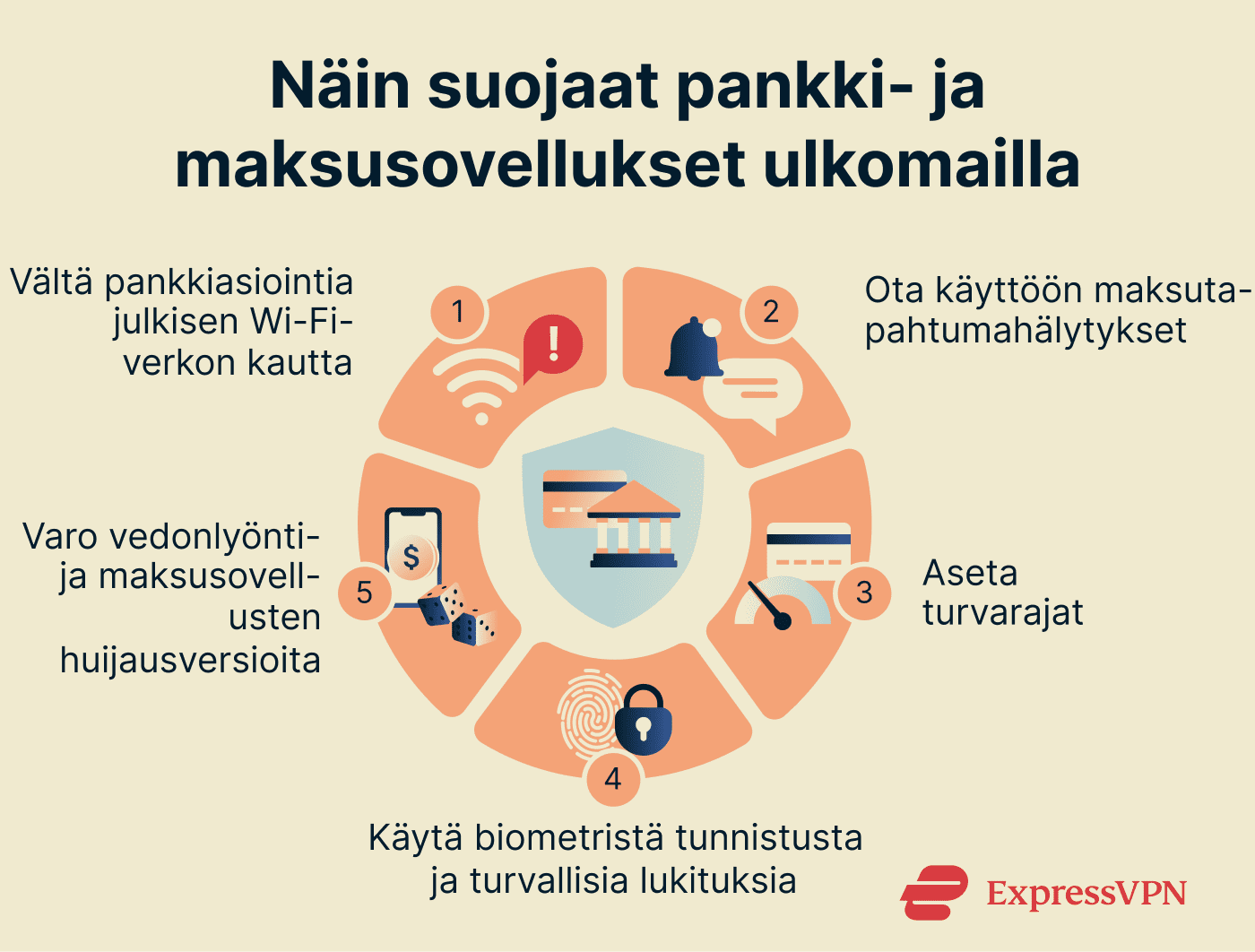 How to protect banking and payment apps while traveling.