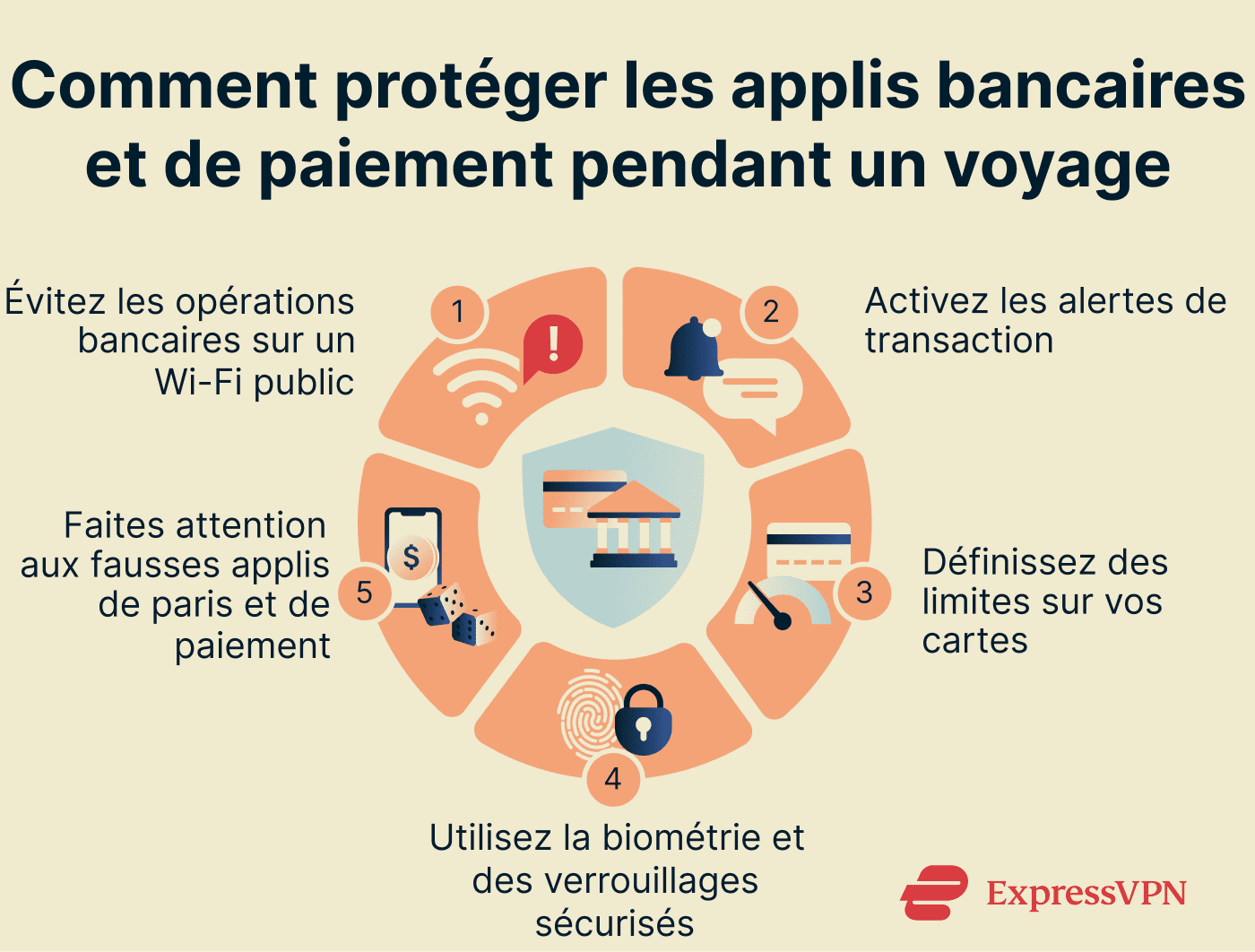 How to protect banking and payment apps while traveling.