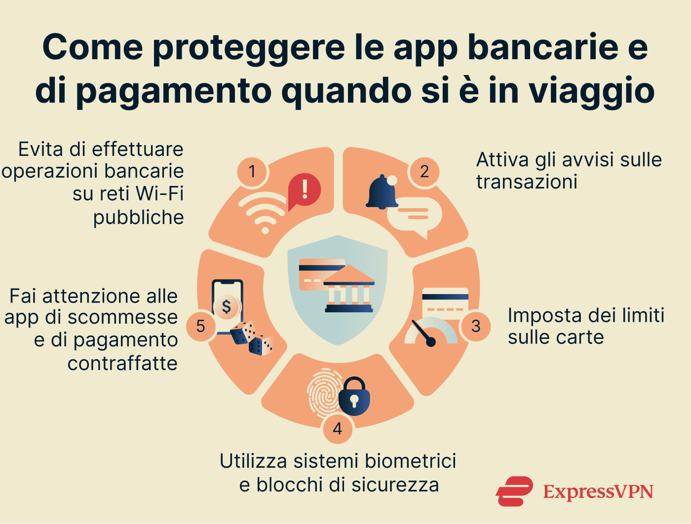 How to protect banking and payment apps while traveling.