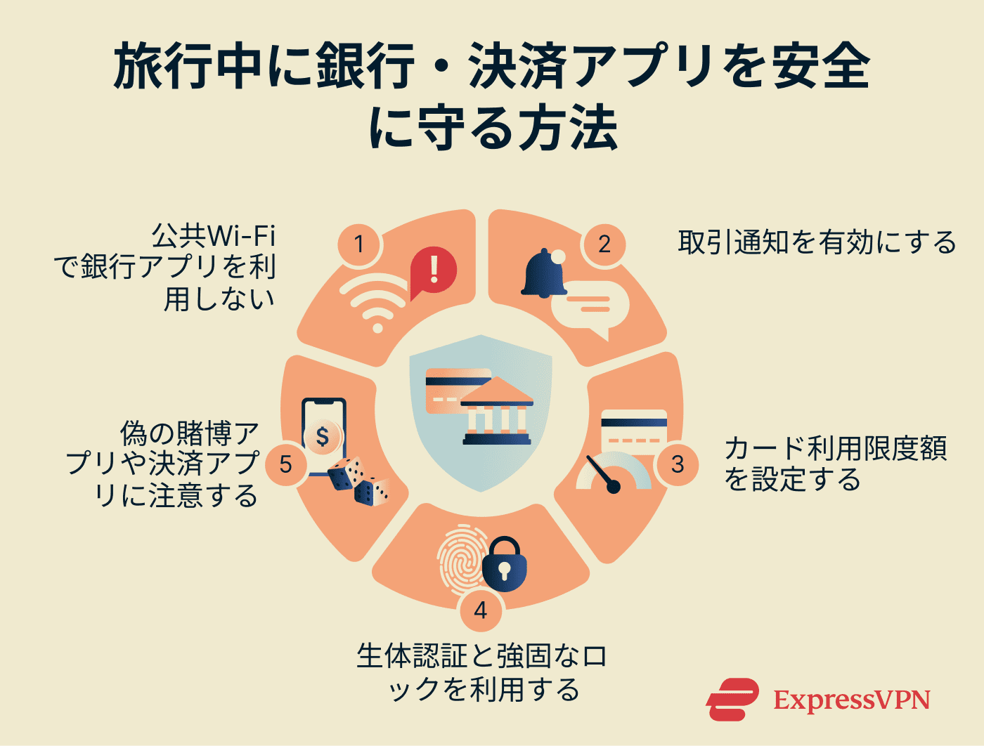 How to protect banking and payment apps while traveling.