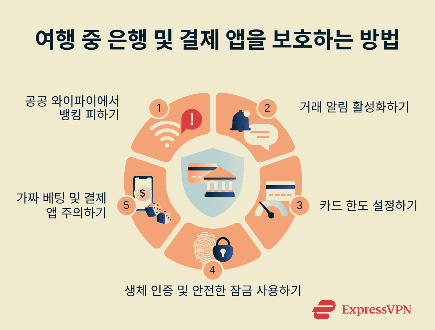 How to protect banking and payment apps while traveling.