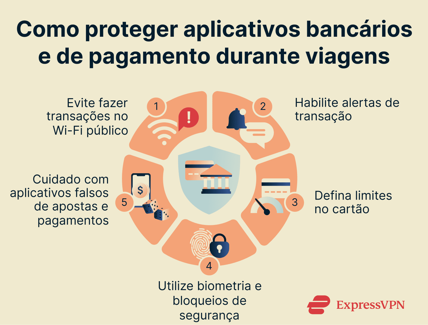 How to protect banking and payment apps while traveling.