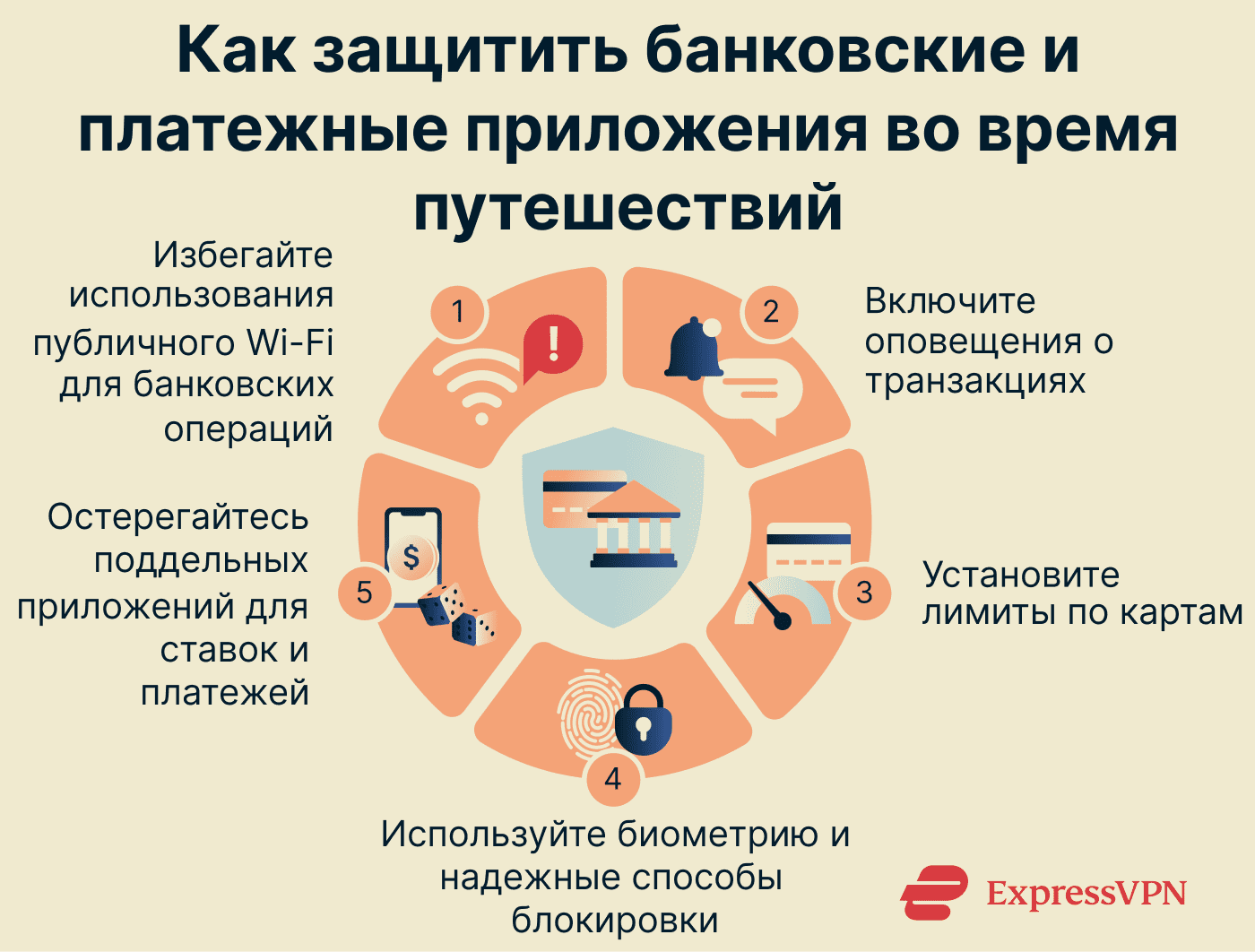 How to protect banking and payment apps while traveling.