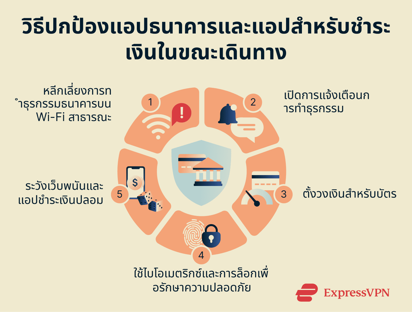 How to protect banking and payment apps while traveling.