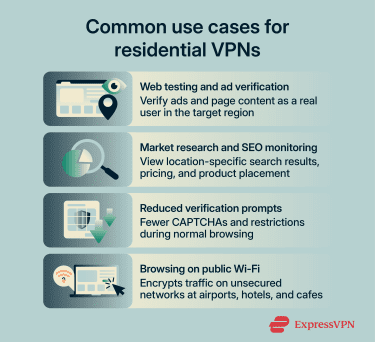 Screenshot showing common use cases of residential VPNs