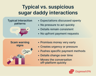 Comparison of common interaction patterns vs sugar daddy scam warning signs.
