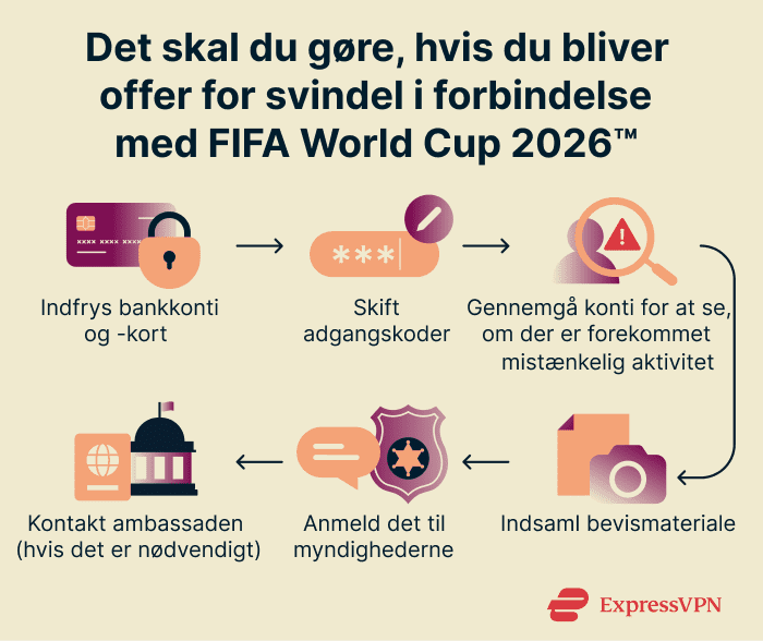 What to do if you fall prey to a World Cup scam