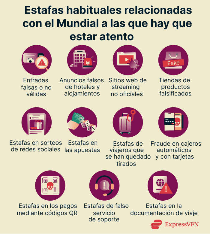 Common World Cup scams to be aware of