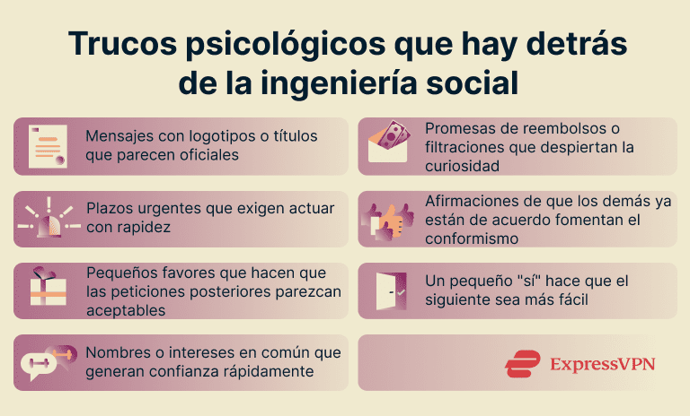 7 different psychological tricks that can make you fall for a social engineering attack.