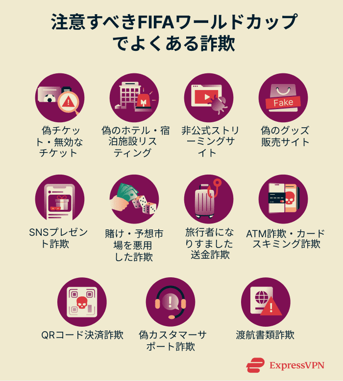 Common World Cup scams to be aware of