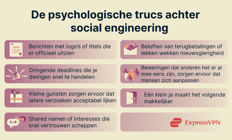 7 different psychological tricks that can make you fall for a social engineering attack.