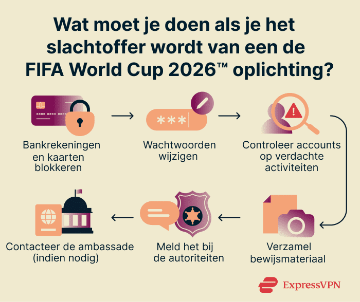 What to do if you fall prey to a World Cup scam