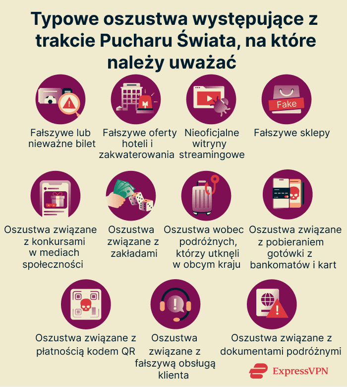 Common World Cup scams to be aware of