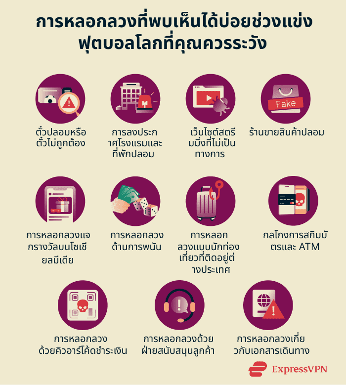 Common World Cup scams to be aware of