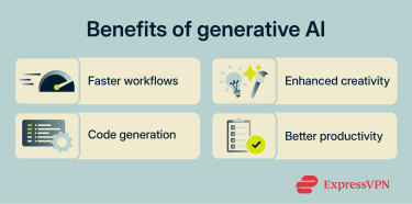Infographic showing the benefits of generative AI.