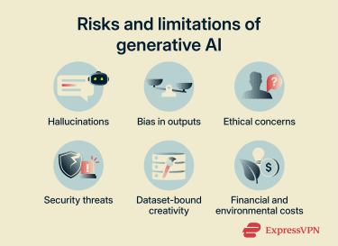Infographic highlighting the limitations of generative AI.