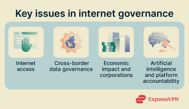 A list of key issues in internet governance.