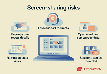 A list of the most common risks of screen sharing.