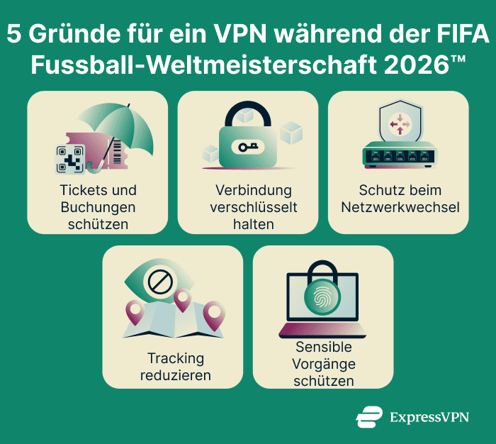 Why Use A Vpn During The World Cup 5 Reasons To Use A Vpn During The World Cup 1 1 6