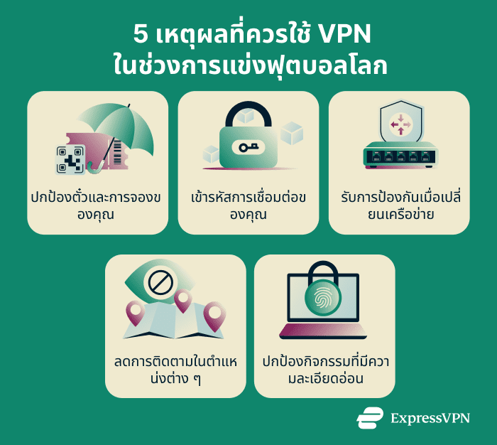 Why Use A Vpn During The World Cup 5 Reasons To Use A Vpn During The World Cup 1 10 1