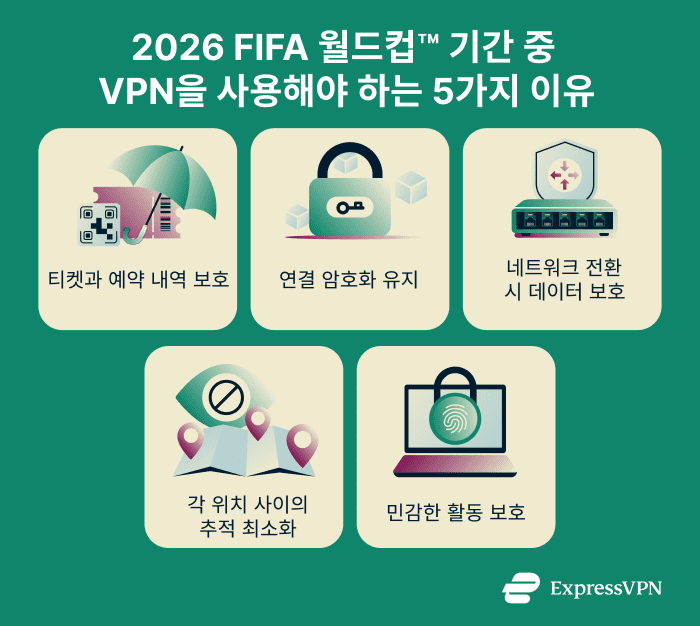 Why Use A Vpn During The World Cup 5 Reasons To Use A Vpn During The World Cup 1 11