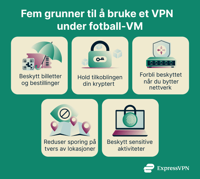 Why Use A Vpn During The World Cup 5 Reasons To Use A Vpn During The World Cup 1 3 1