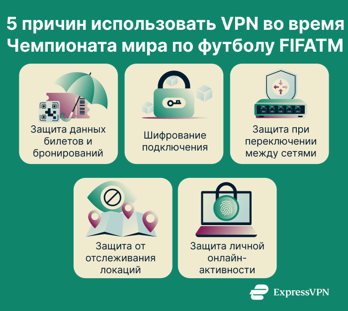 Why Use A Vpn During The World Cup 5 Reasons To Use A Vpn During The World Cup 1 6 1