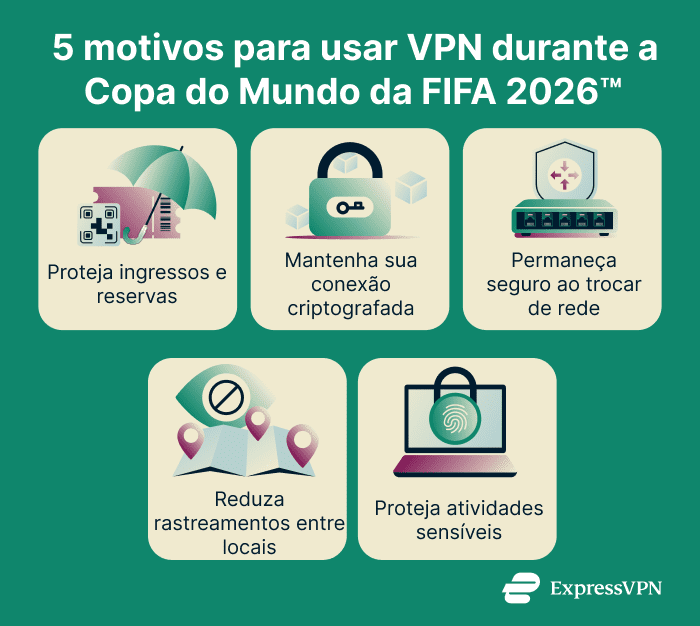 Why Use A Vpn During The World Cup 5 Reasons To Use A Vpn During The World Cup 1 8 1