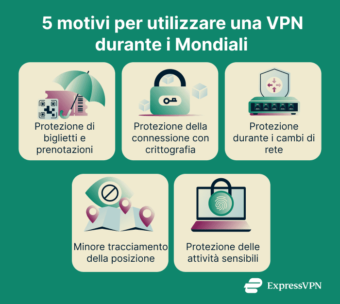 Why Use A Vpn During The World Cup 5 Reasons To Use A Vpn During The World Cup 1 9 1