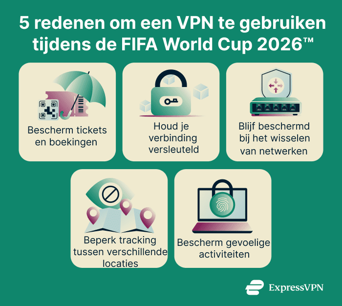 Why Use A Vpn During The World Cup 5 Reasons To Use A Vpn During The World Cup 1 Nl
