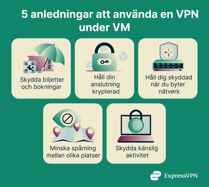 Why Use A Vpn During The World Cup 5 Reasons To Use A Vpn During The World Cup 1 Sv