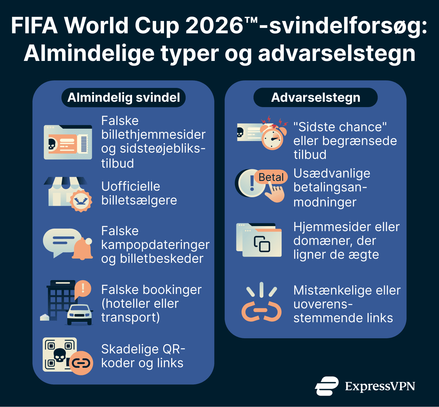 World Cup Scams Dk