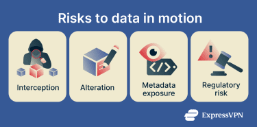 A list of risks to data in motion
