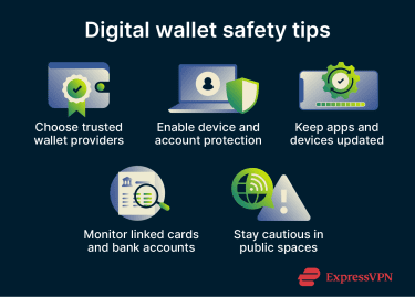 Digital wallet safety tips.