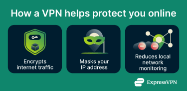 Person using a device connected through a VPN tunnel that encrypts internet traffic, masks the IP address, and helps protect data before reaching websites and online services